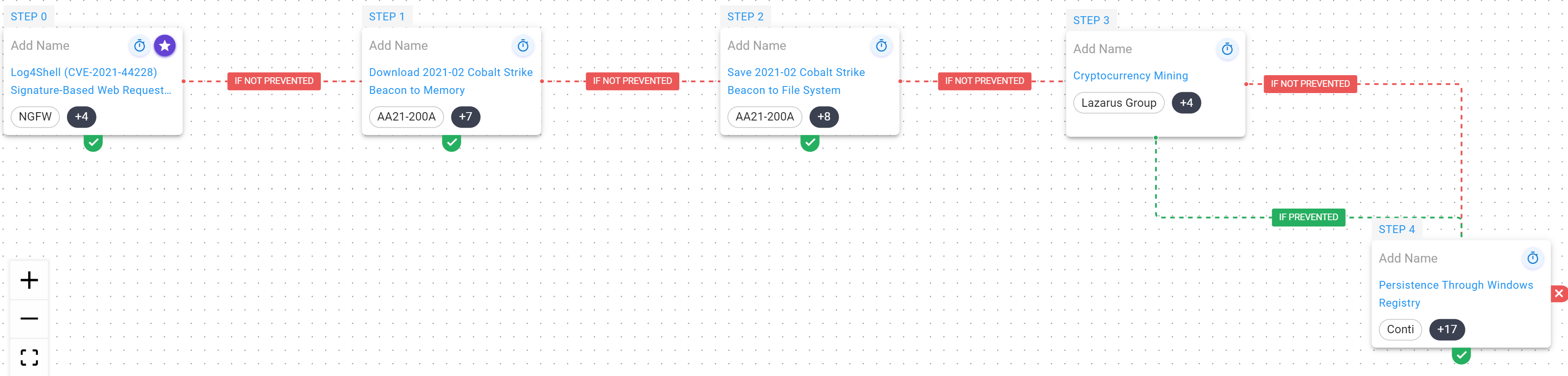 Example Attack Graph