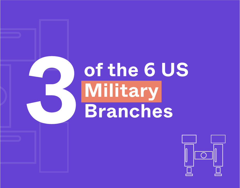 AttackIQ Serves 3 of the 6 US Military Branches
