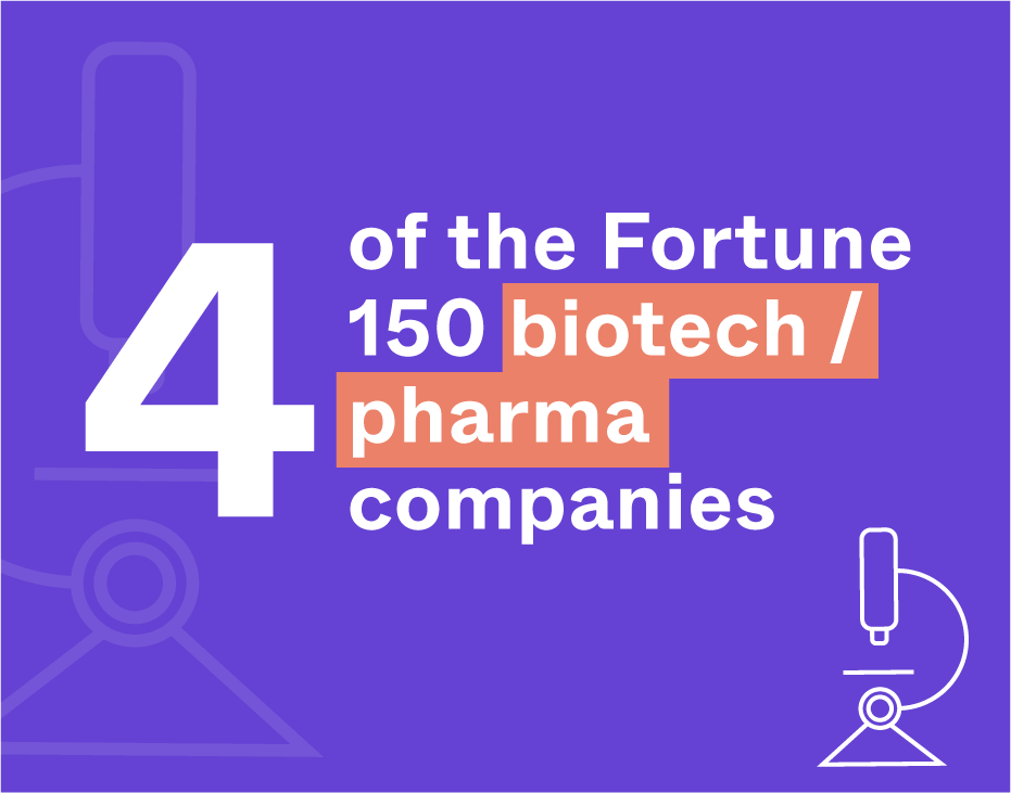 AttackIQ Serves 4 of the Fortune 150 Biotech / Pharma Companies