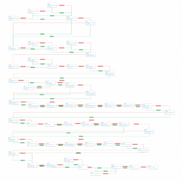 Full Royal Ransomware Attack Graph