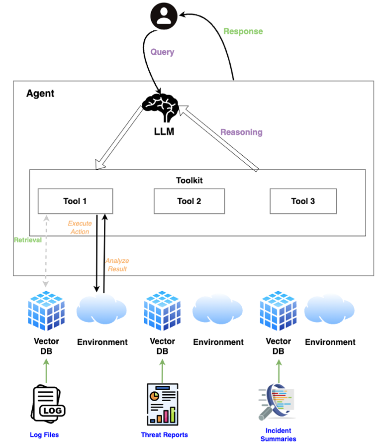 Enter Human-Assisted Intelligent Agents